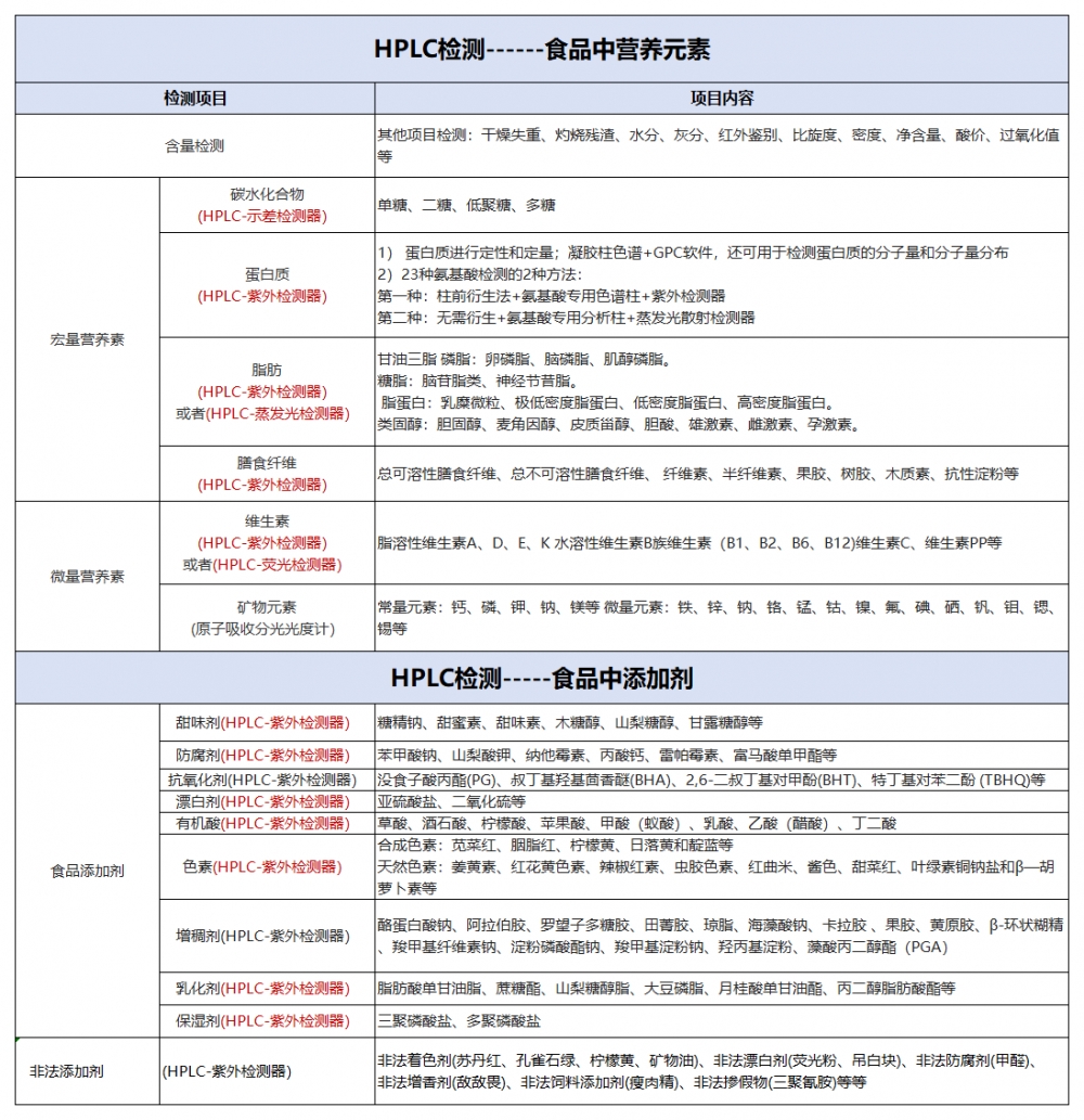 1）行業(yè)檢品檢測列舉