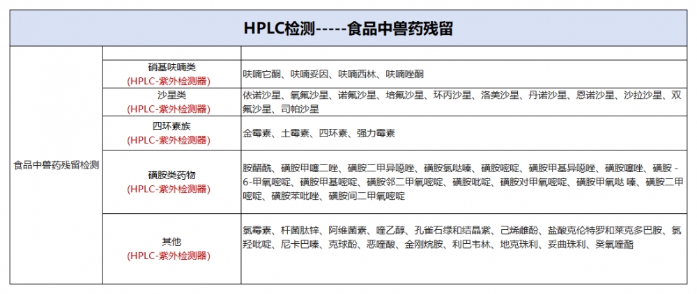 1）行業(yè)檢品檢測列舉