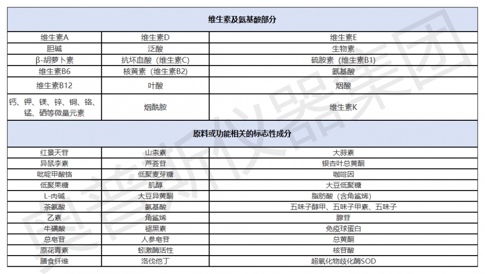 1）行業(yè)檢品檢測列舉