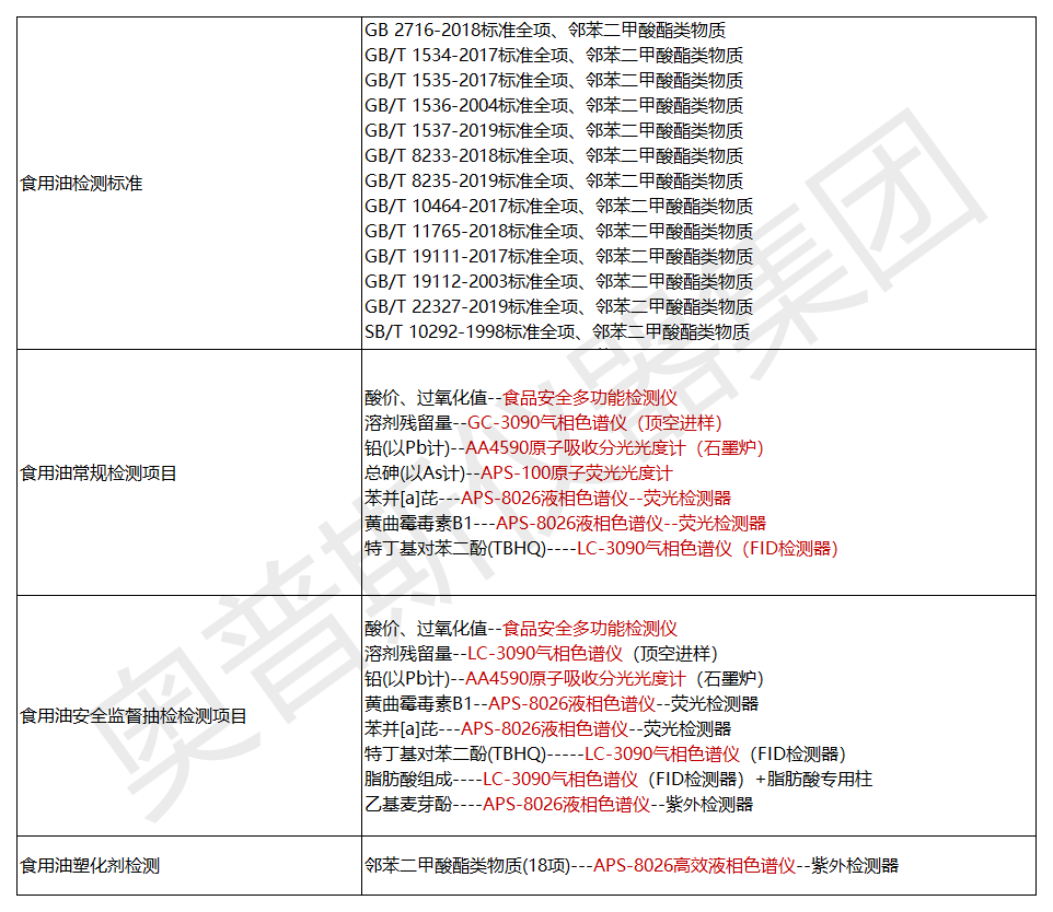 1）行業(yè)檢品檢測(cè)列舉