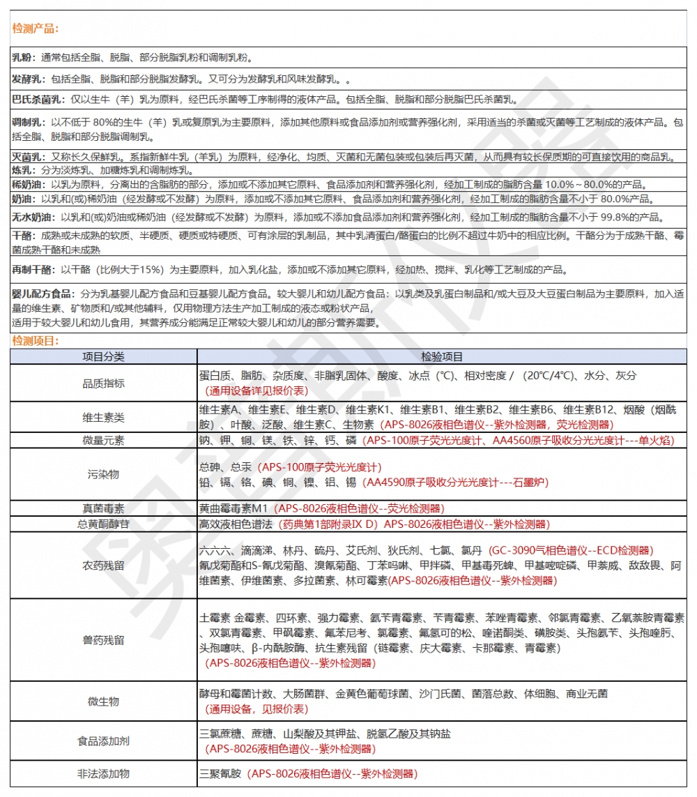 1）行業(yè)檢品檢測(cè)列舉