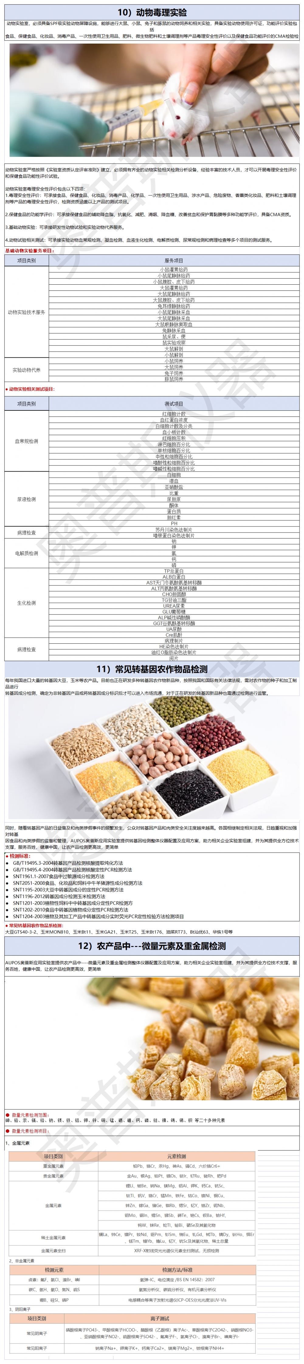 1)行業(yè)檢品檢測(cè)列舉 1)行業(yè)檢品檢測(cè)列舉