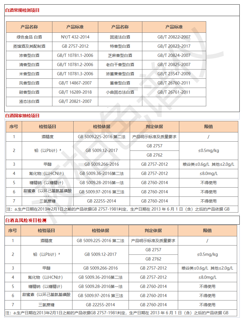 1）行業(yè)檢品檢測列舉