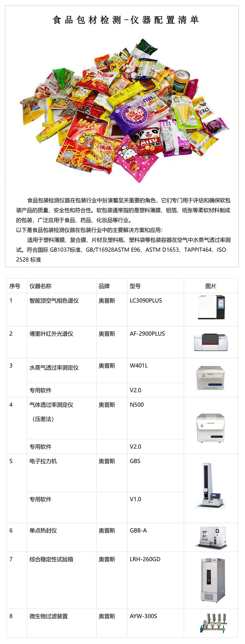 食品包材檢測(cè)整體配置