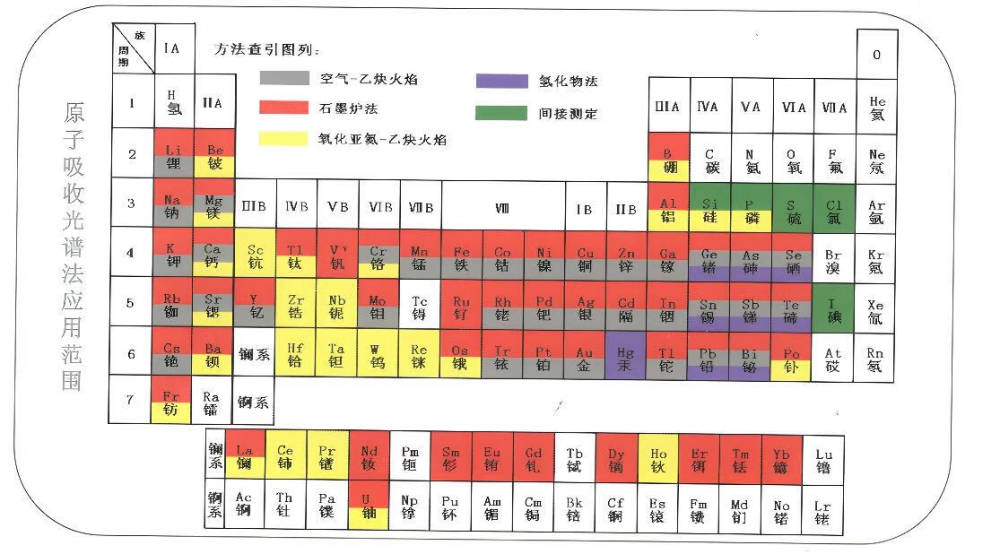 白酒檢測都有哪些項(xiàng)目？以及使用哪些檢測儀器設(shè)備？